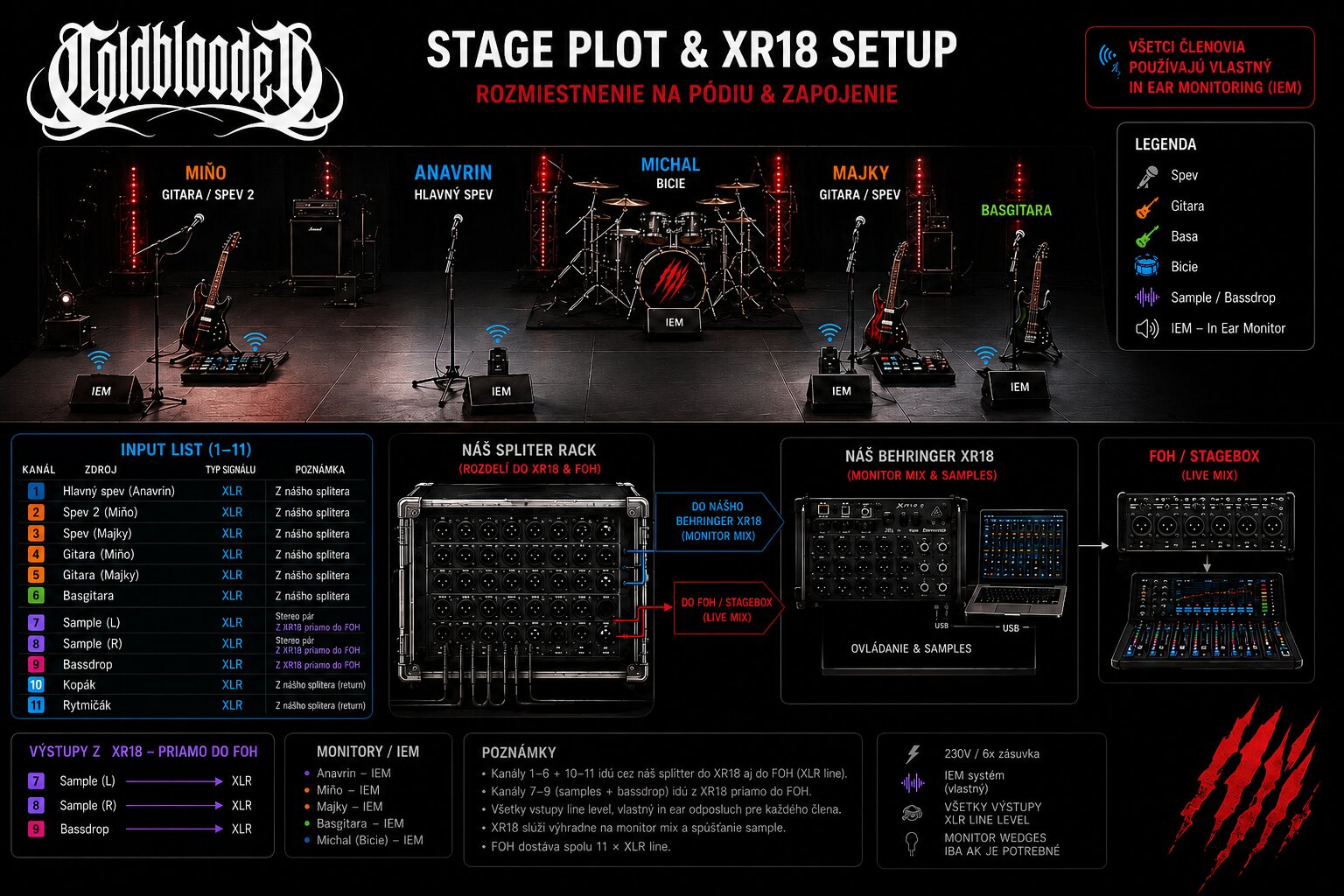 Stage plot